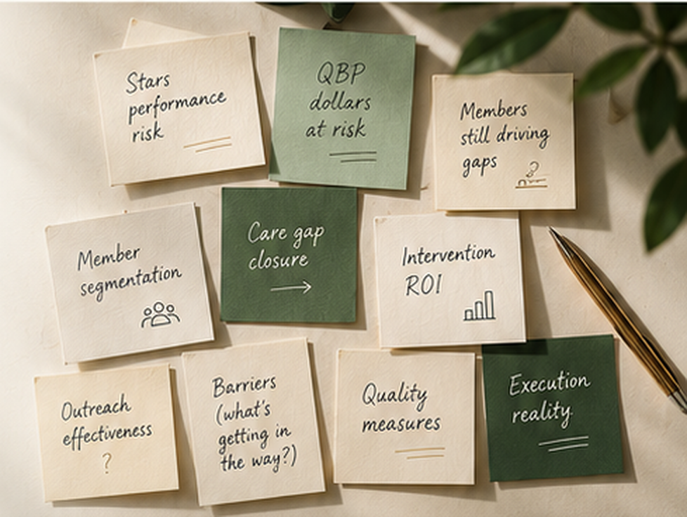 Handwritten notes representing Medicare Advantage Stars performance risk, QBP dollars at risk, member segmentation, barriers, intervention ROI, quality measures, and execution reality.